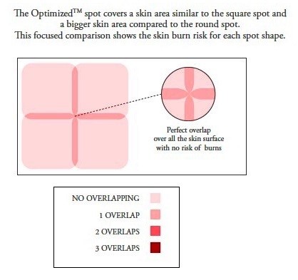 Optimised Spot A