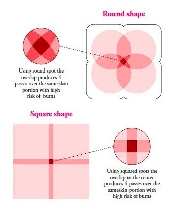 Optimised spot B